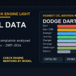 Dodge check engine light complaints by model data study chart